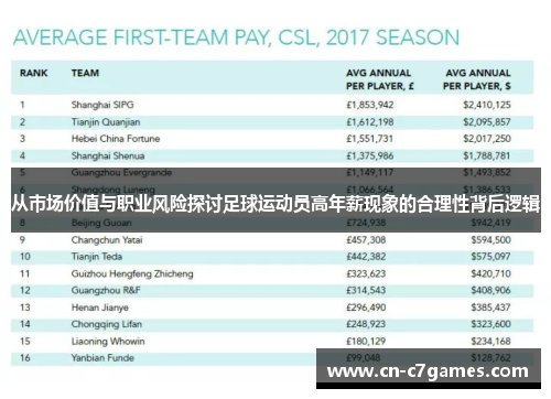 从市场价值与职业风险探讨足球运动员高年薪现象的合理性背后逻辑