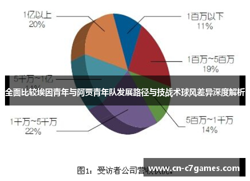 全面比较埃因青年与阿贾青年队发展路径与技战术球风差异深度解析